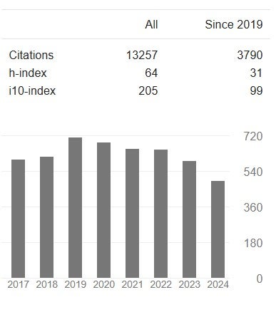 Trumble google scholar 2023.jpg